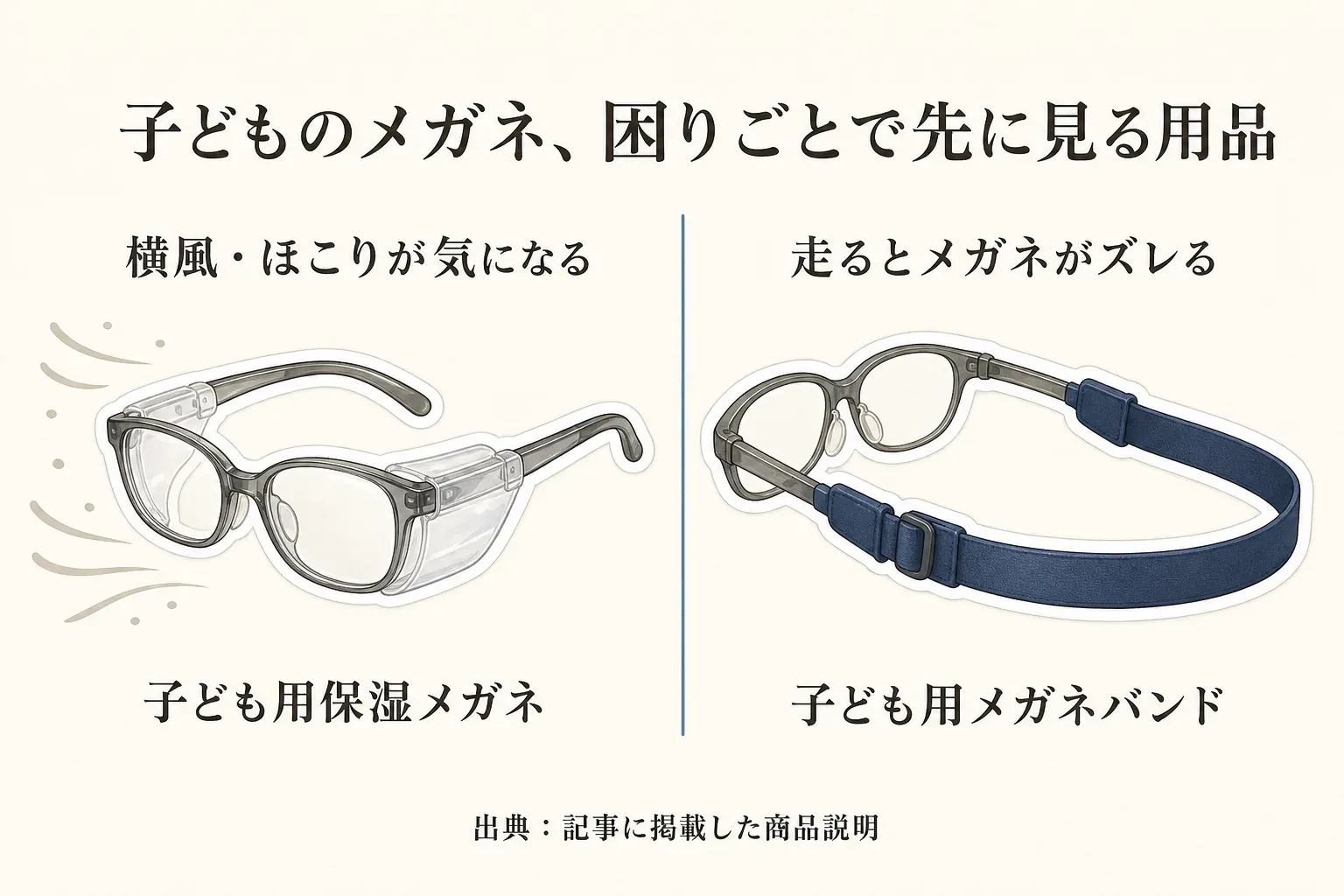 子どものメガネで、横風・ほこりが気になるときはサイドガード付きの子ども用保湿メガネ、走るとメガネがずれるときは子ども用メガネバンドを先に見るという選び分けを示した図。出典：記事に掲載した商品説明